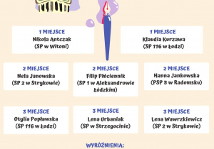 Grafika przedstawiająca wyniki wojewódzkiego konkursu językowo-plastycznego "Draw That Idiom!".