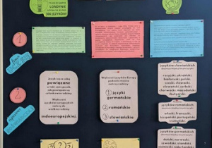 Gazetka informująca o Europejskim Dniu Języków.